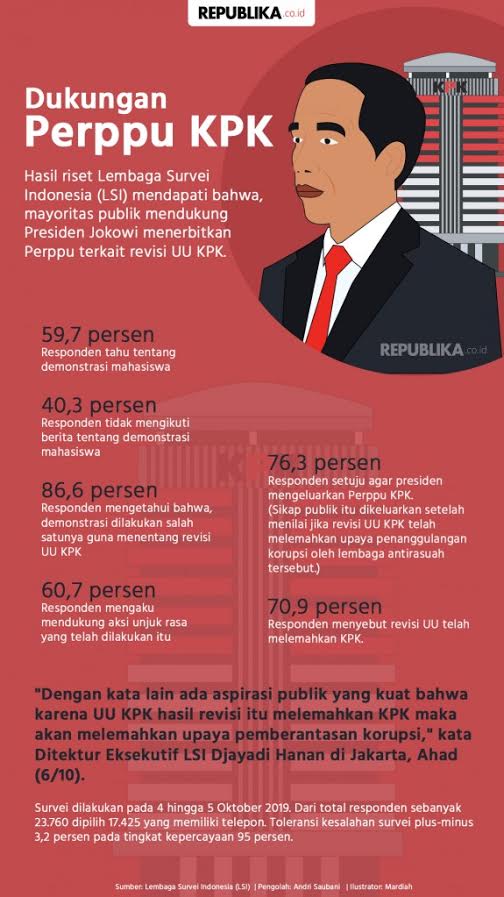 JK: Belum Ada Pembahasan Terbaru Soal Perppu KPK