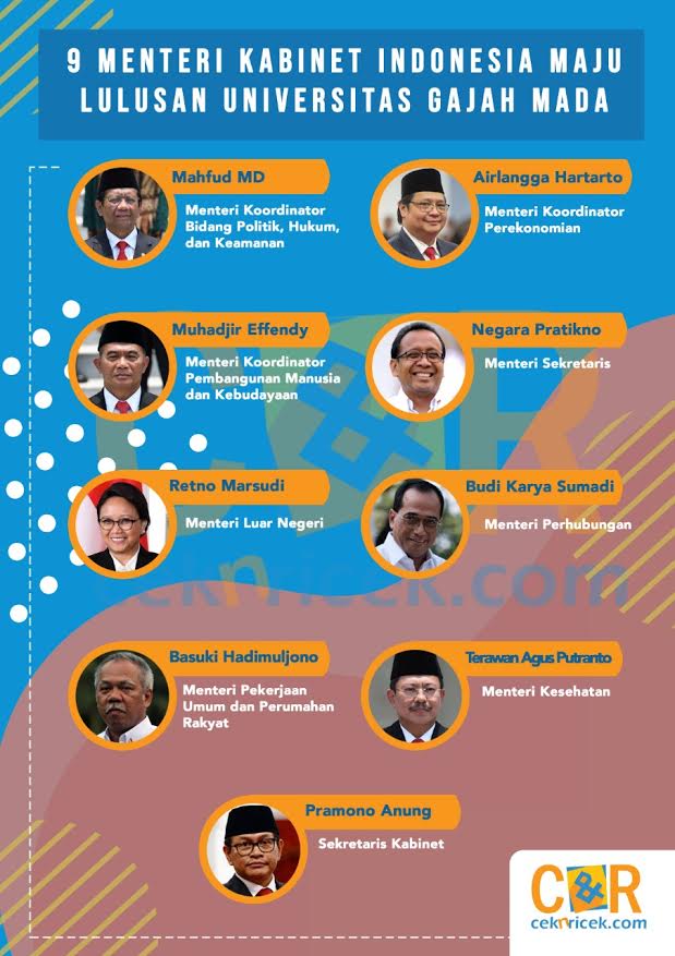Ada "Geng" di Kementerian dan Istana