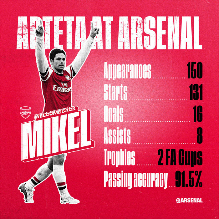Arsenal Resmi Angkat Arteta Sebagai Pelatih Kepala