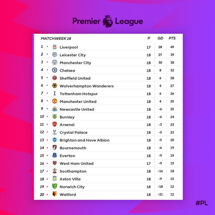 Blunder De Gea Warnai Kekalahan MU dari Tim Juru Kunci Watford