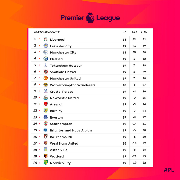 Liverpool Mengamuk di Markas Leicester