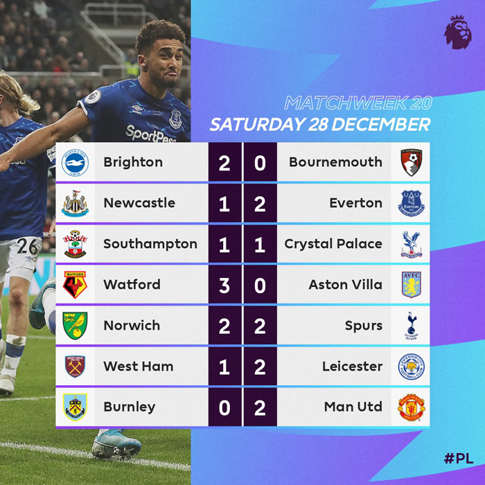 Sempat Tertinggal Dua Kali, Tottenham Bermain Imbang dengan Tim Juru Kunci