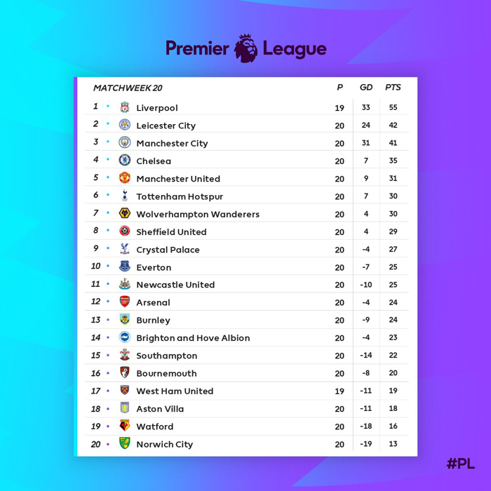 Menang dari Wolverhampton, Liverpool Tutup 2019 dengan Akhir Sempurna