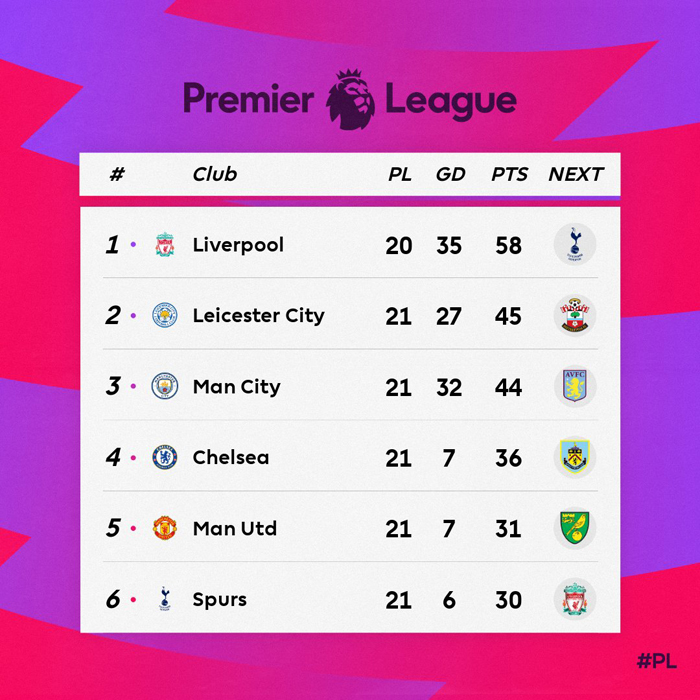 Taklukkan Sheffield United, Liverpool Setahun Penuh Tanpa Kekalahan