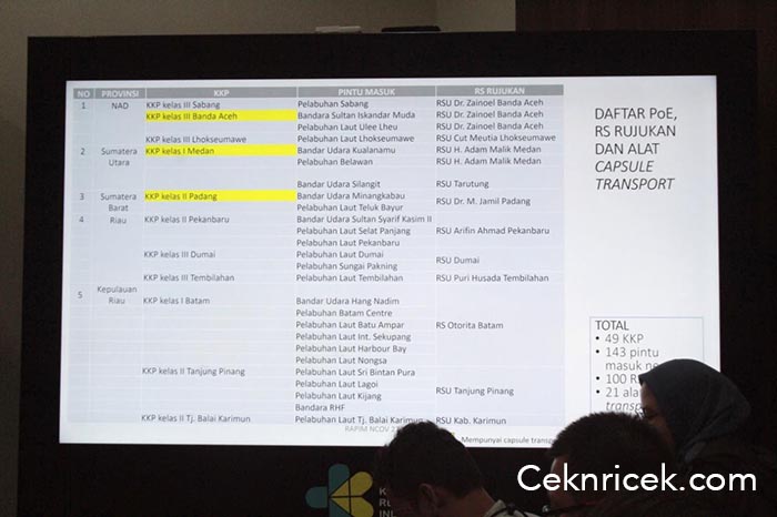 Kementerian Kesehatan, Tidak Ada Kasus Positif Virus Corona di Indonesia